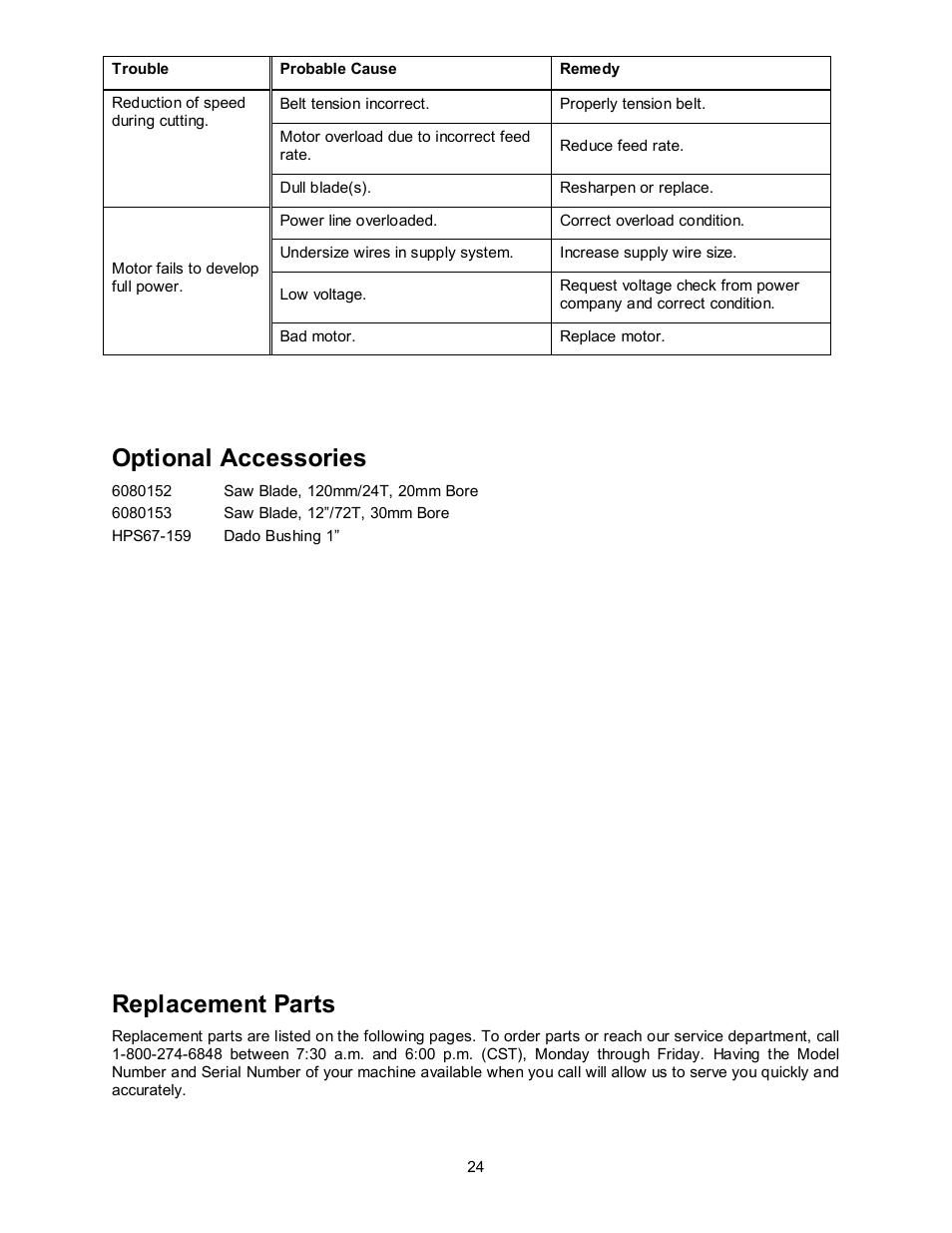 Optional accessories, Replacement parts | Powermatic HPS67 User Manual | Page 24 / 48