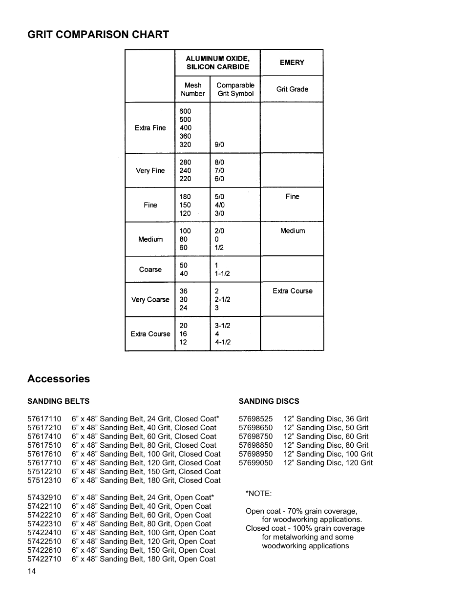 Grit comparison chart accessories | Powermatic 31A User Manual | Page 14 / 28