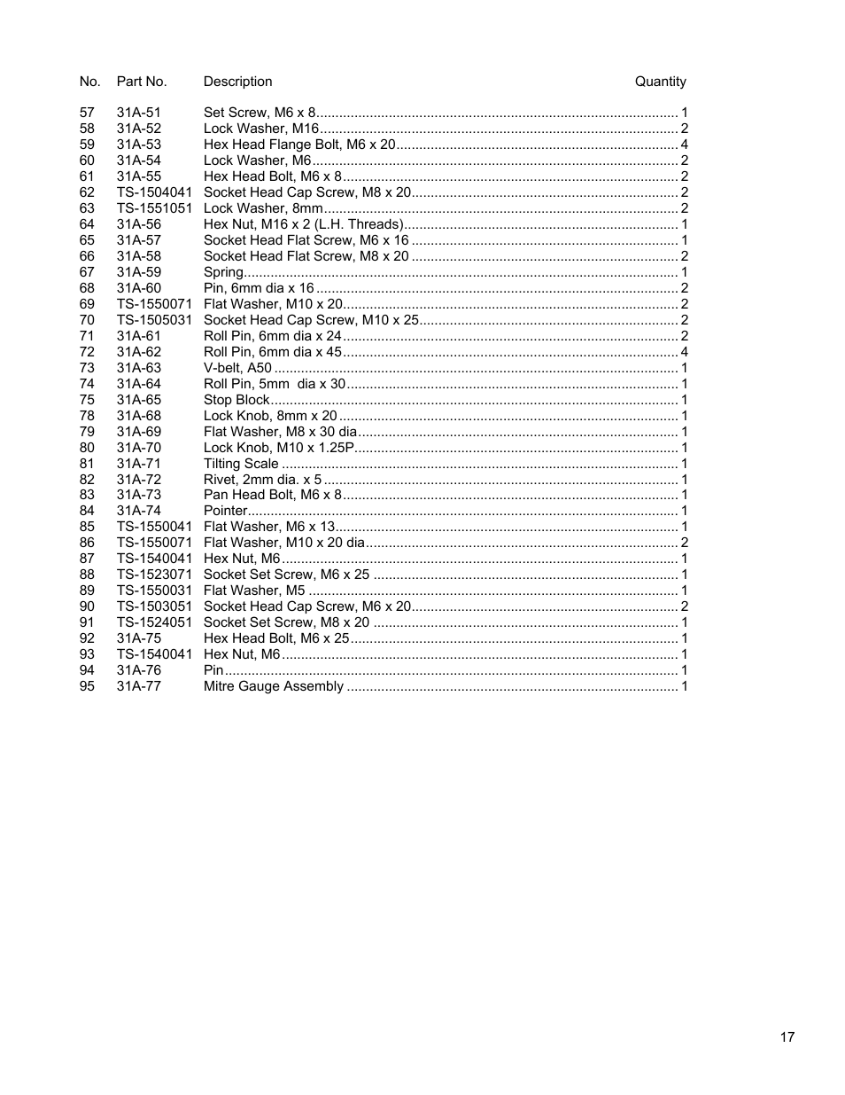 Powermatic 31A User Manual | Page 17 / 28