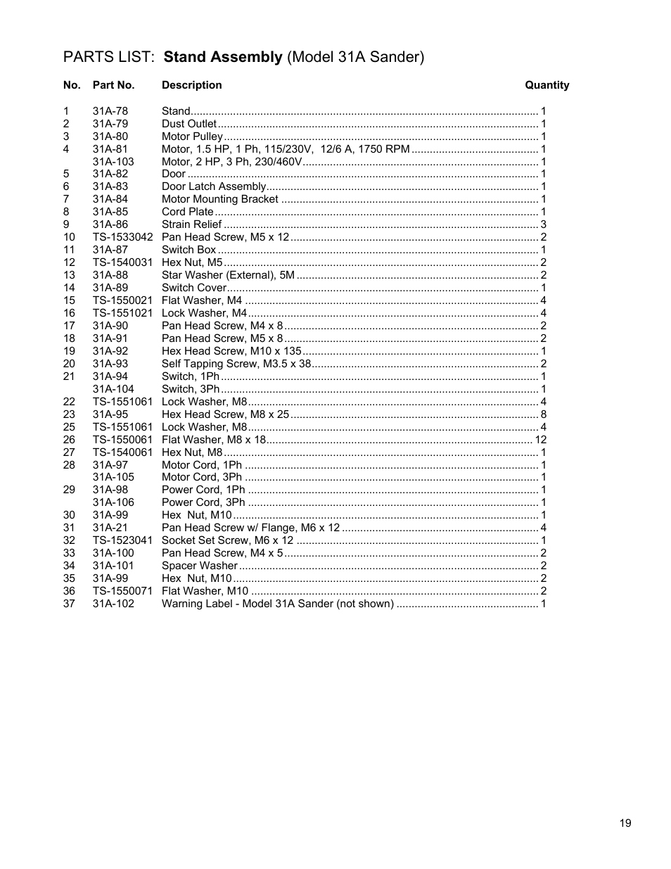 Parts list: stand assembly (model 31a sander) | Powermatic 31A User Manual | Page 19 / 28