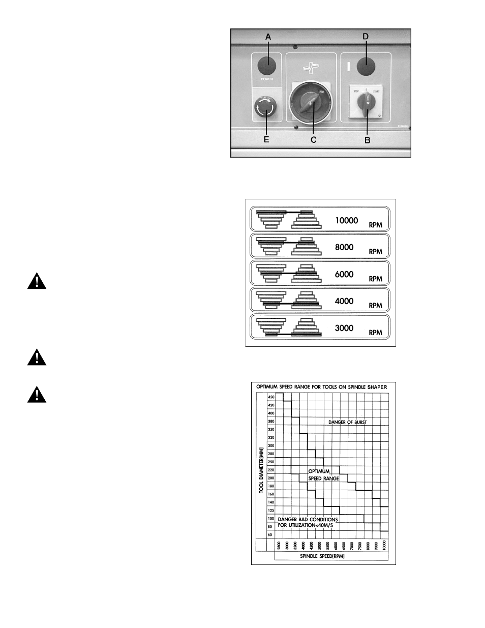 Adjustments, Control panel instructions, Speed change | Powermatic TS29 User Manual | Page 14 / 40