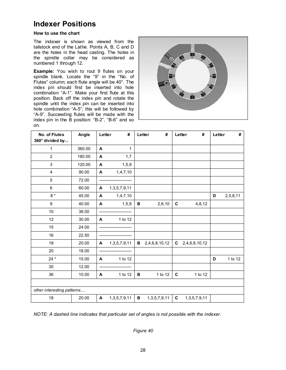 Indexer positions | Powermatic 3520B User Manual | Page 28 / 44