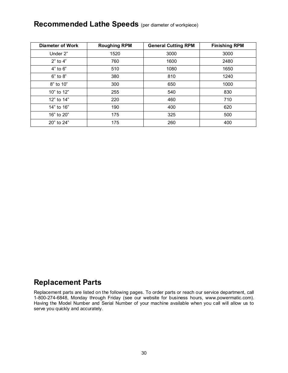 Recommended lathe speeds, Replacement parts | Powermatic 3520B User Manual | Page 30 / 44