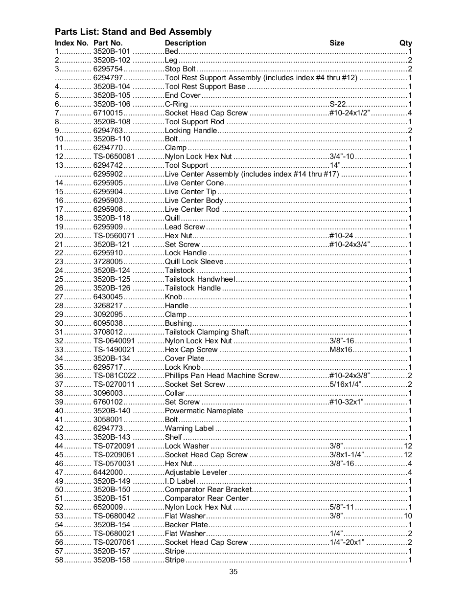 Powermatic 3520B User Manual | Page 35 / 44