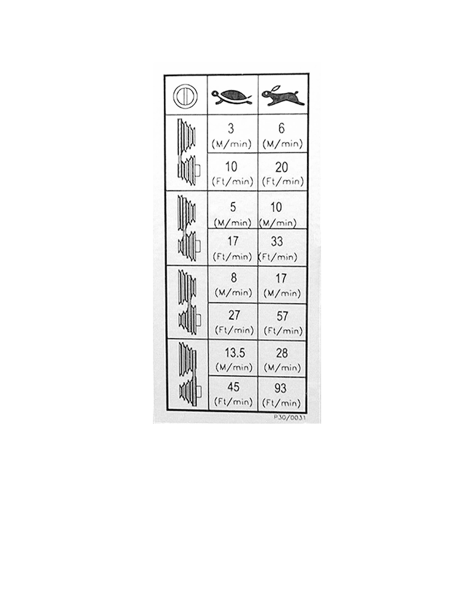 Feed rate/belt position | Powermatic PF-BS User Manual | Page 16 / 24