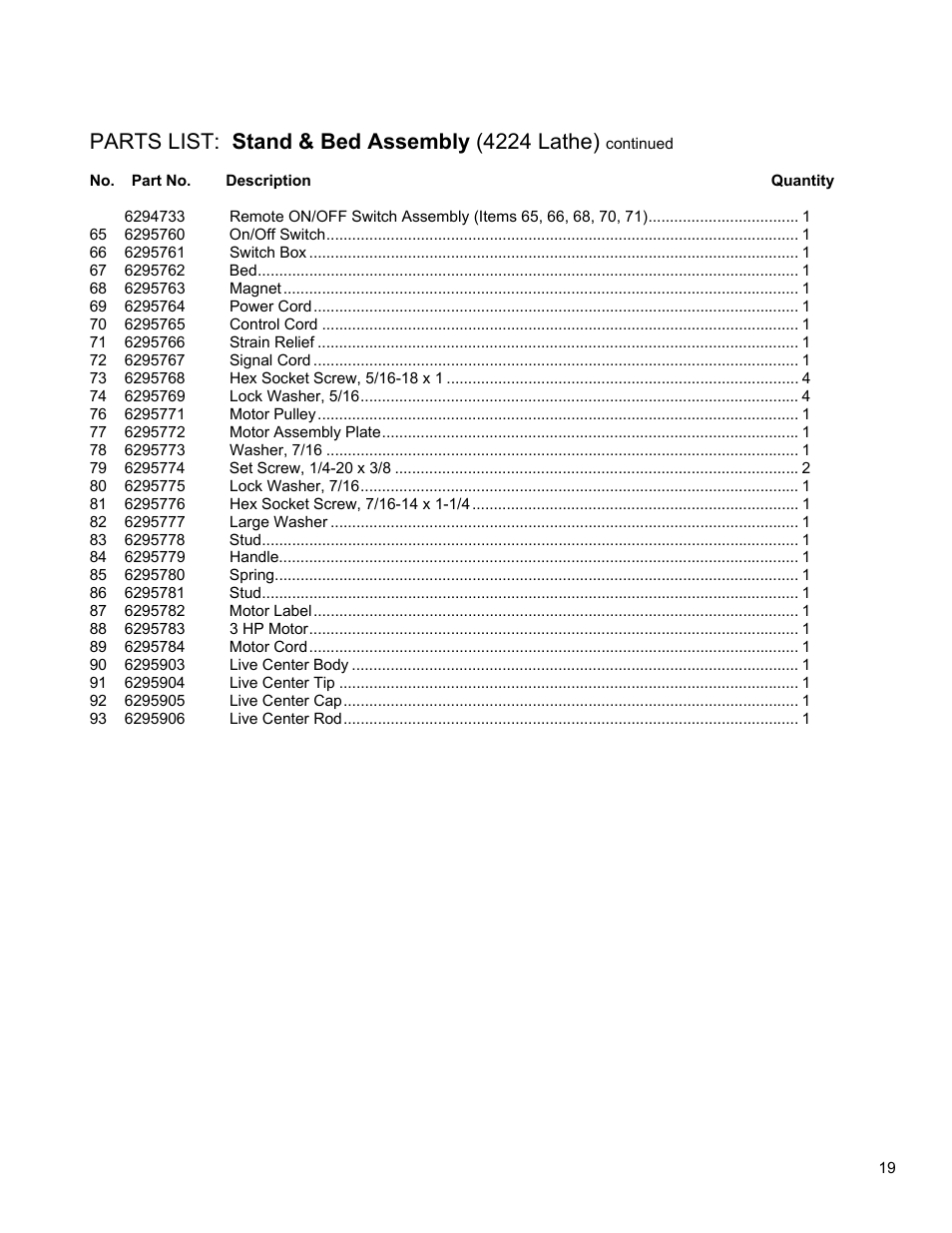 Parts list: stand & bed assembly (4224 lathe) | Powermatic 4224 User Manual | Page 19 / 28