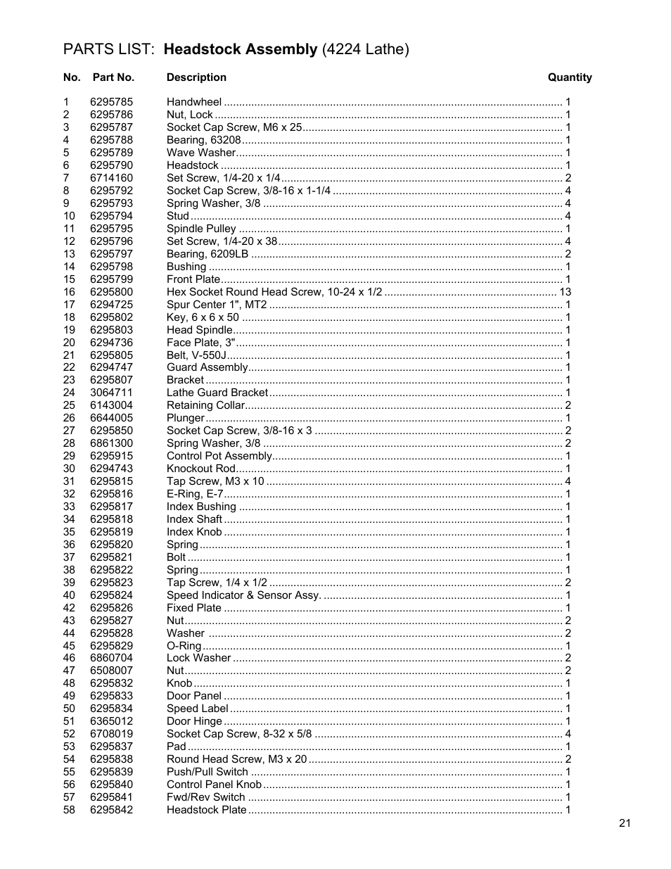 Parts list: headstock assembly (4224 lathe) | Powermatic 4224 User Manual | Page 21 / 28