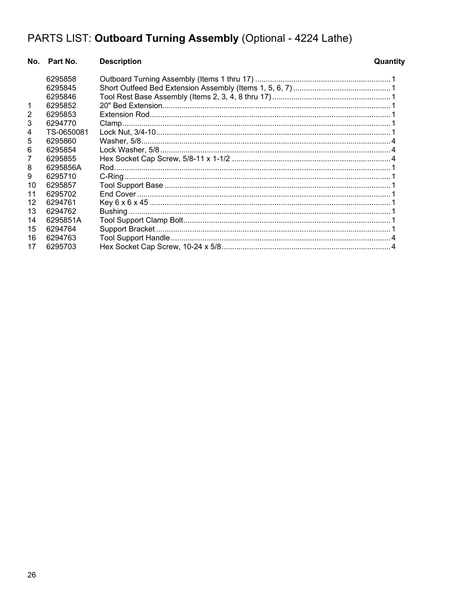 Powermatic 4224 User Manual | Page 26 / 28