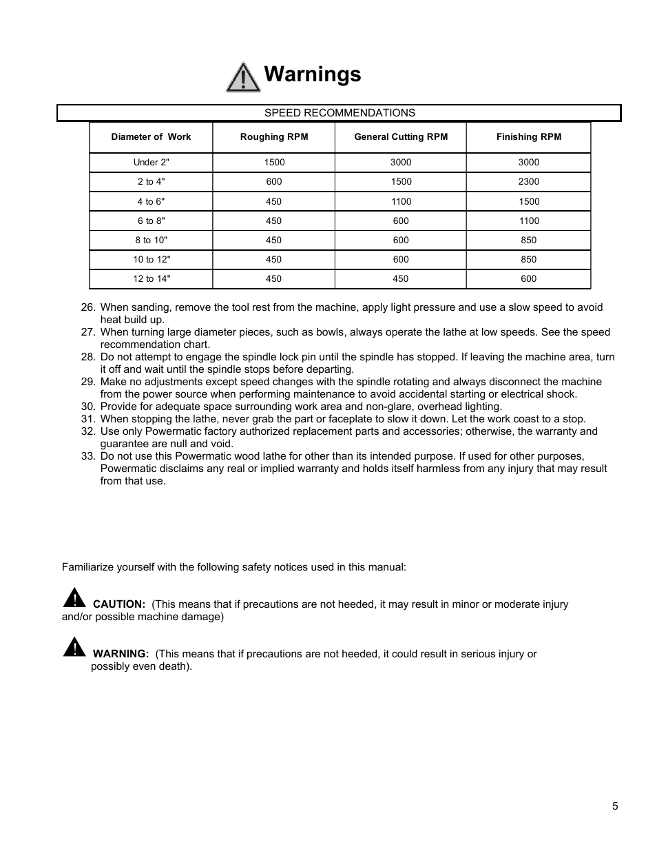 Warnings | Powermatic 4224 User Manual | Page 5 / 28