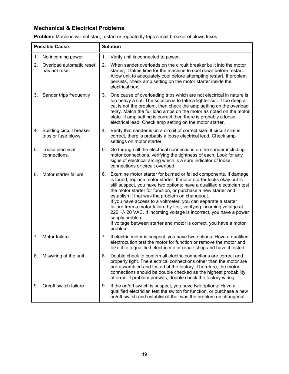 Mechanical & electrical problems | Powermatic DDS-237 User Manual | Page 19 / 44