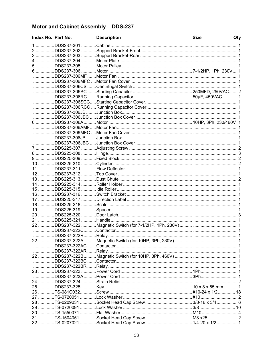 Motor and cabinet assembly | Powermatic DDS-237 User Manual | Page 33 / 44