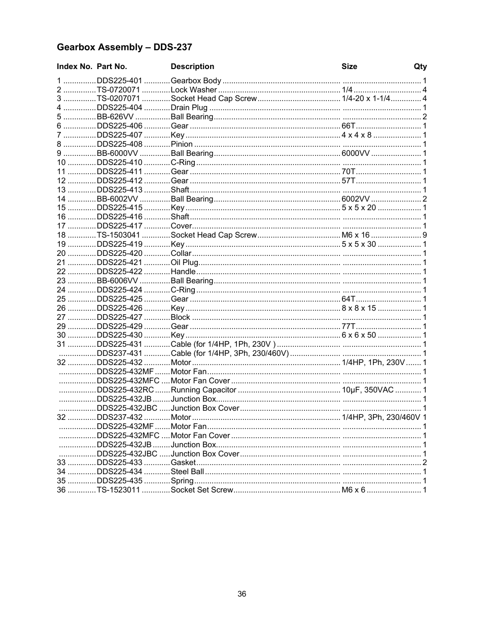 Gearbox assembly | Powermatic DDS-237 User Manual | Page 36 / 44