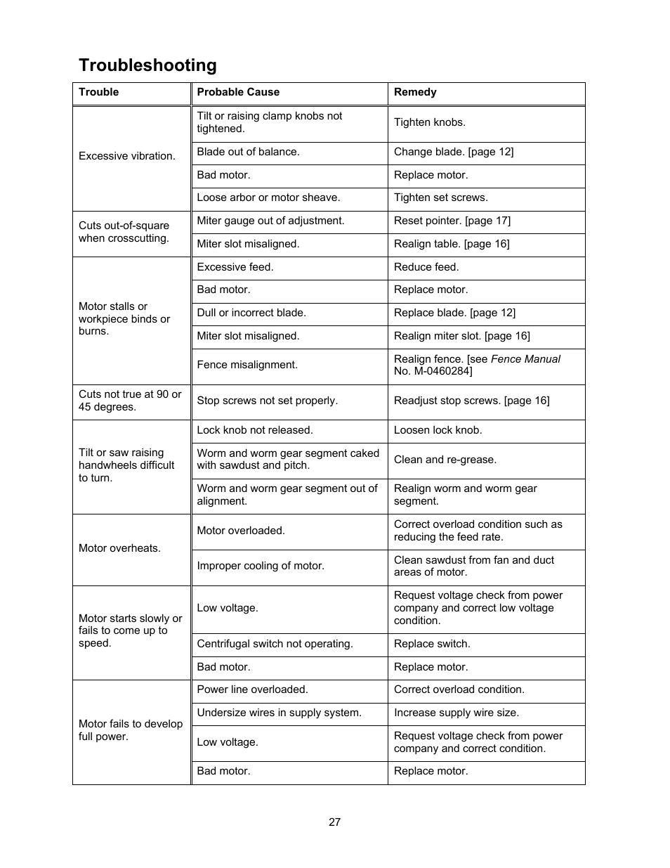 Troubleshooting | Powermatic 2000 User Manual | Page 27 / 44
