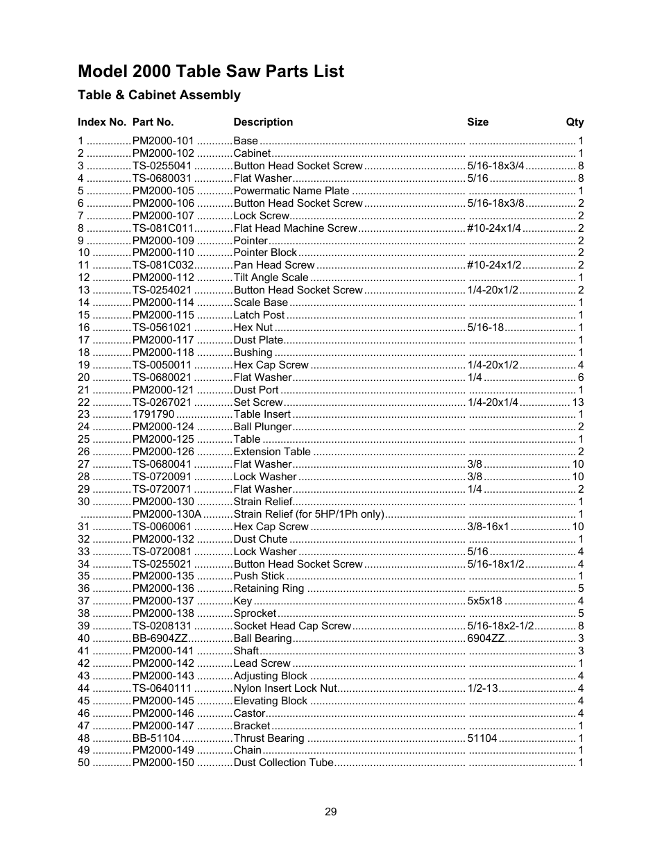 Parts, Table & cabinet parts list, Model 2000 table saw parts list | Powermatic 2000 User Manual | Page 29 / 44