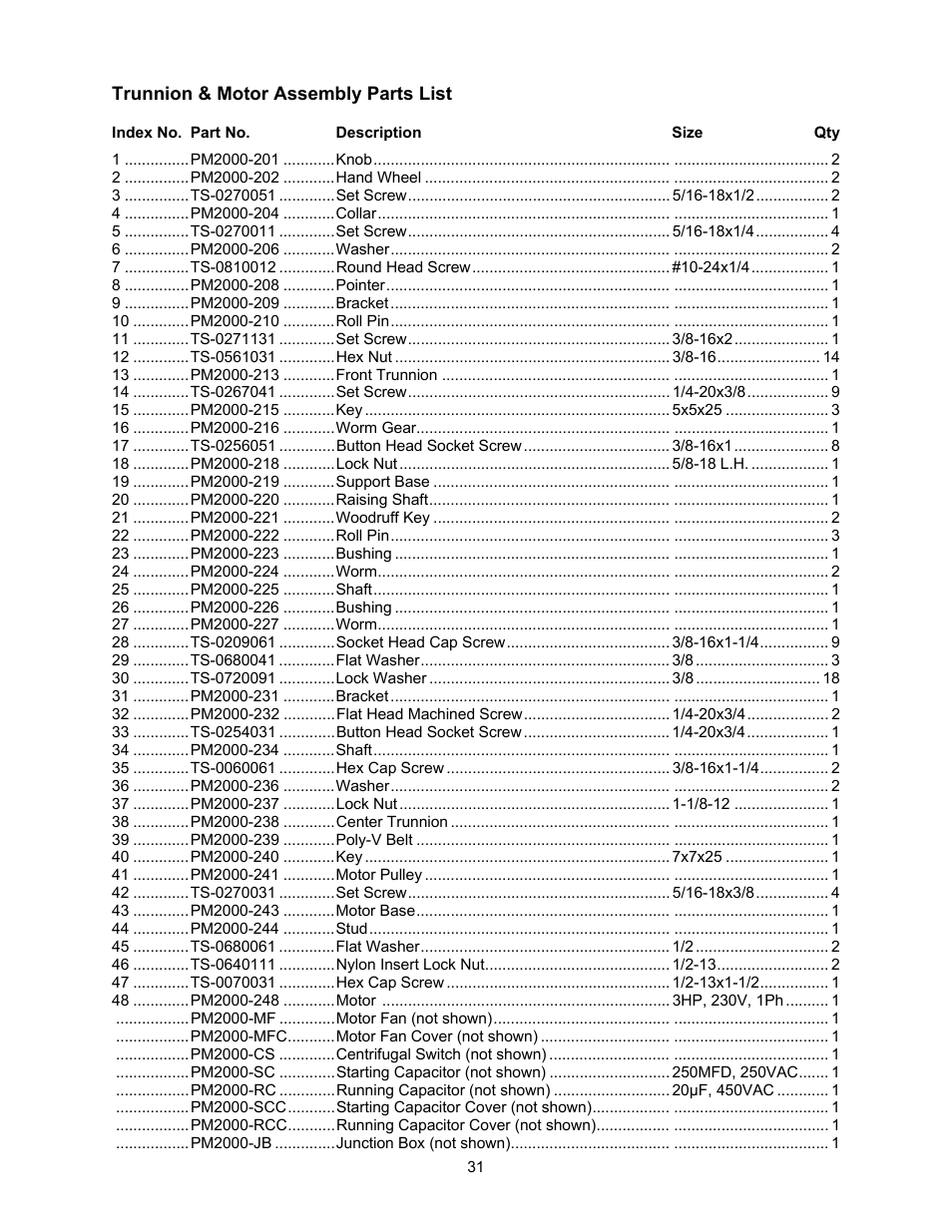 Trunnion & motor parts | Powermatic 2000 User Manual | Page 31 / 44