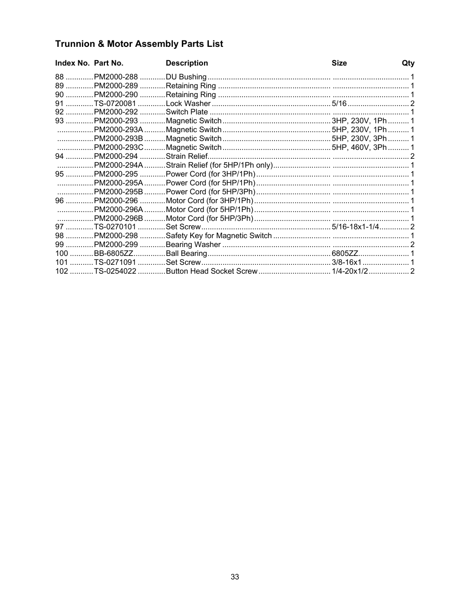 Powermatic 2000 User Manual | Page 33 / 44