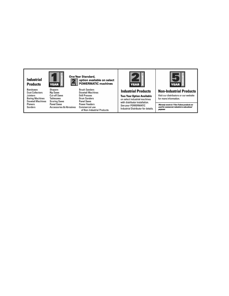 Warranty and service | Powermatic PJ1696 User Manual | Page 2 / 40
