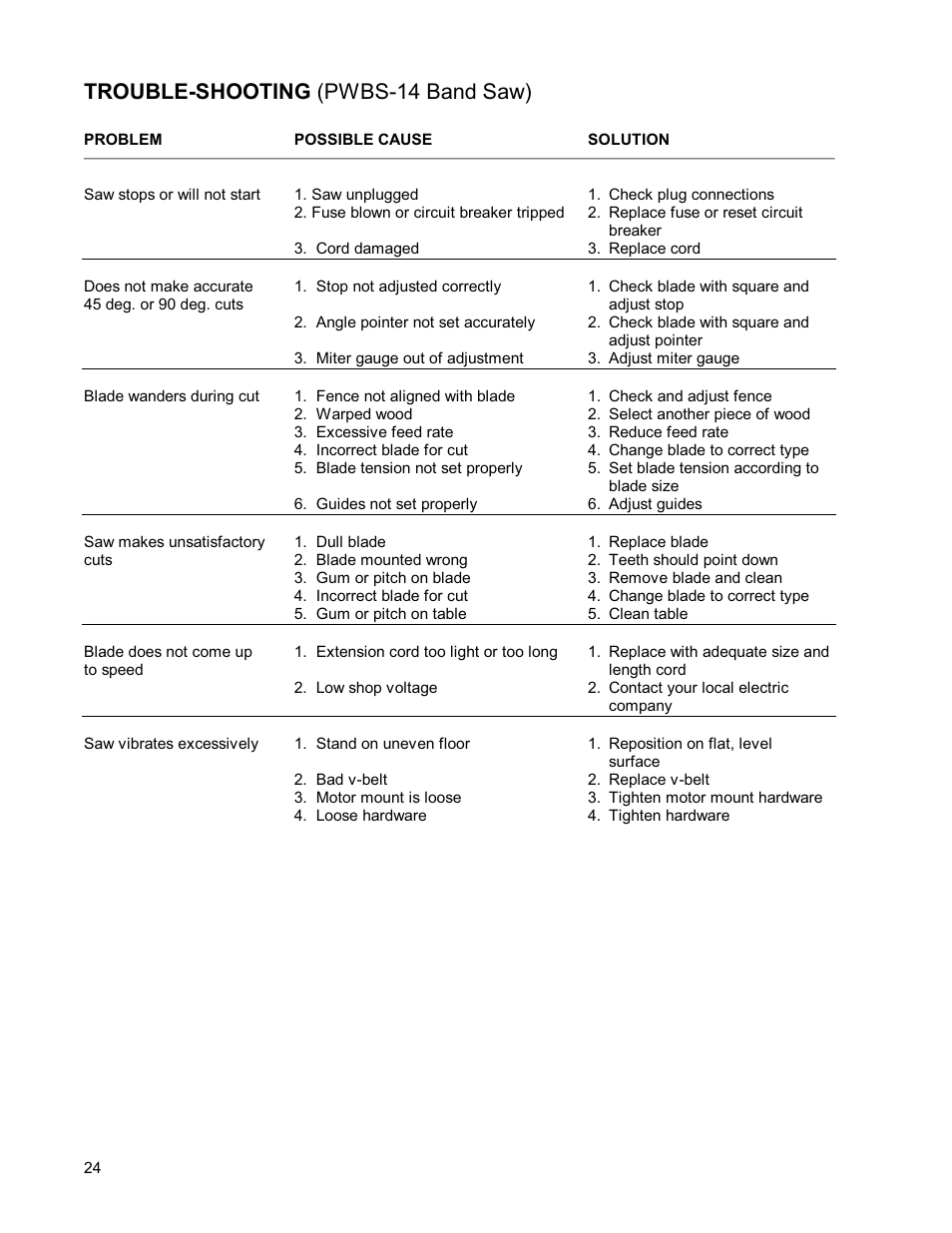 Trouble-shooting (pwbs-14 band saw) | Powermatic WMH TOOL GROUP PWBS14 User Manual | Page 24 / 40