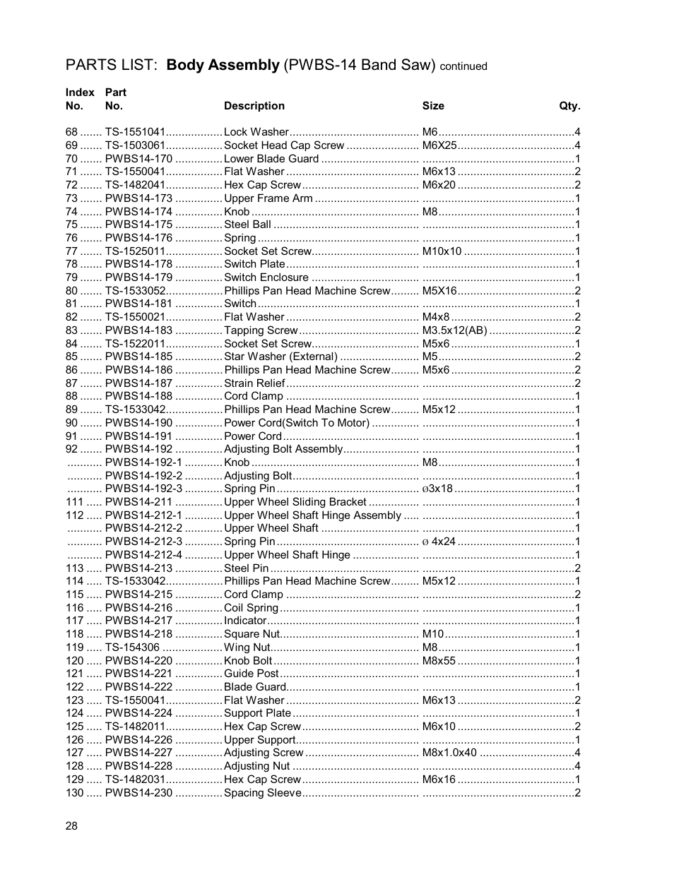 Parts list: body assembly (pwbs-14 band saw) | Powermatic WMH TOOL GROUP PWBS14 User Manual | Page 28 / 40