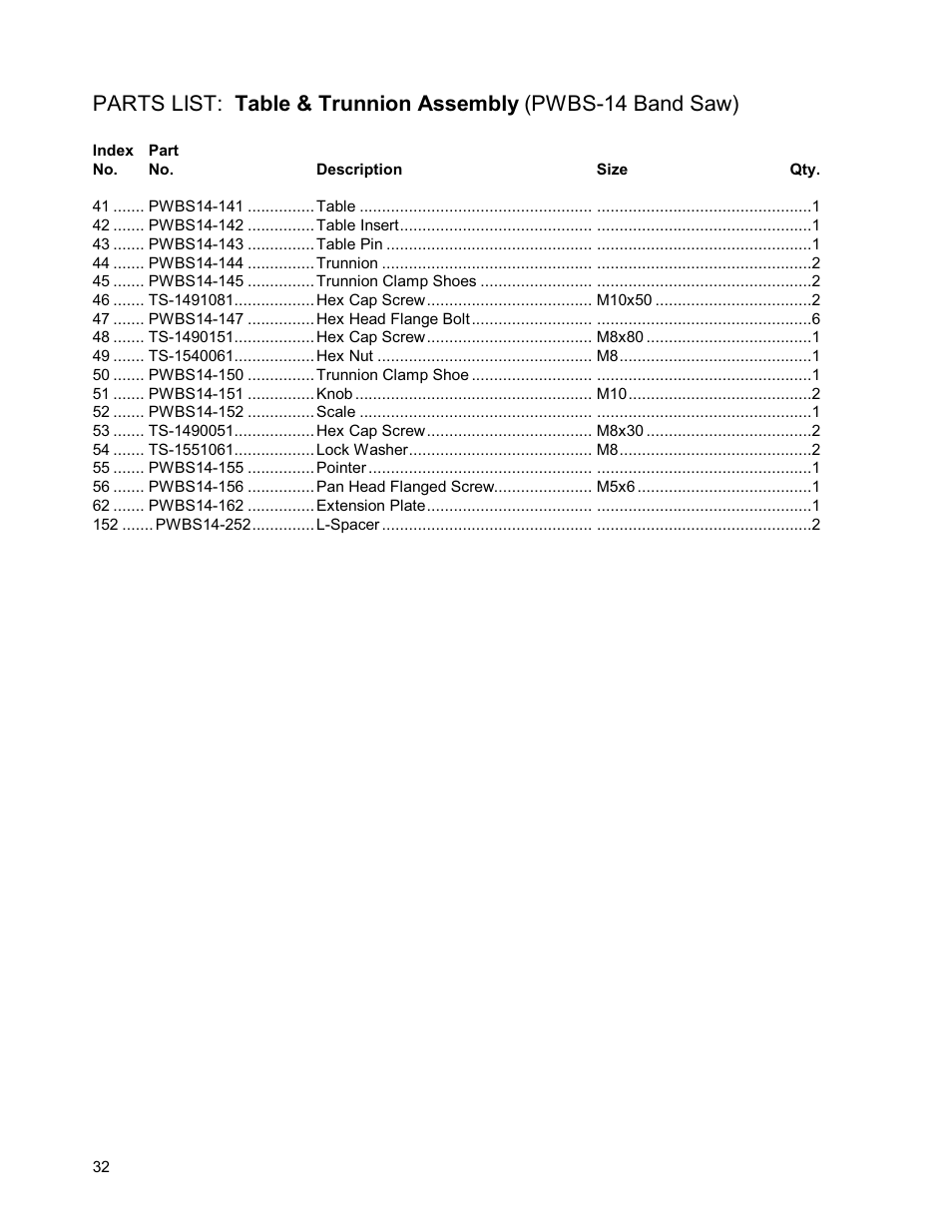 Powermatic WMH TOOL GROUP PWBS14 User Manual | Page 32 / 40