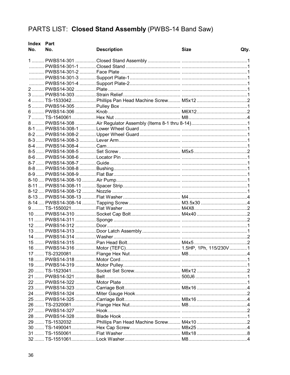 Powermatic WMH TOOL GROUP PWBS14 User Manual | Page 36 / 40