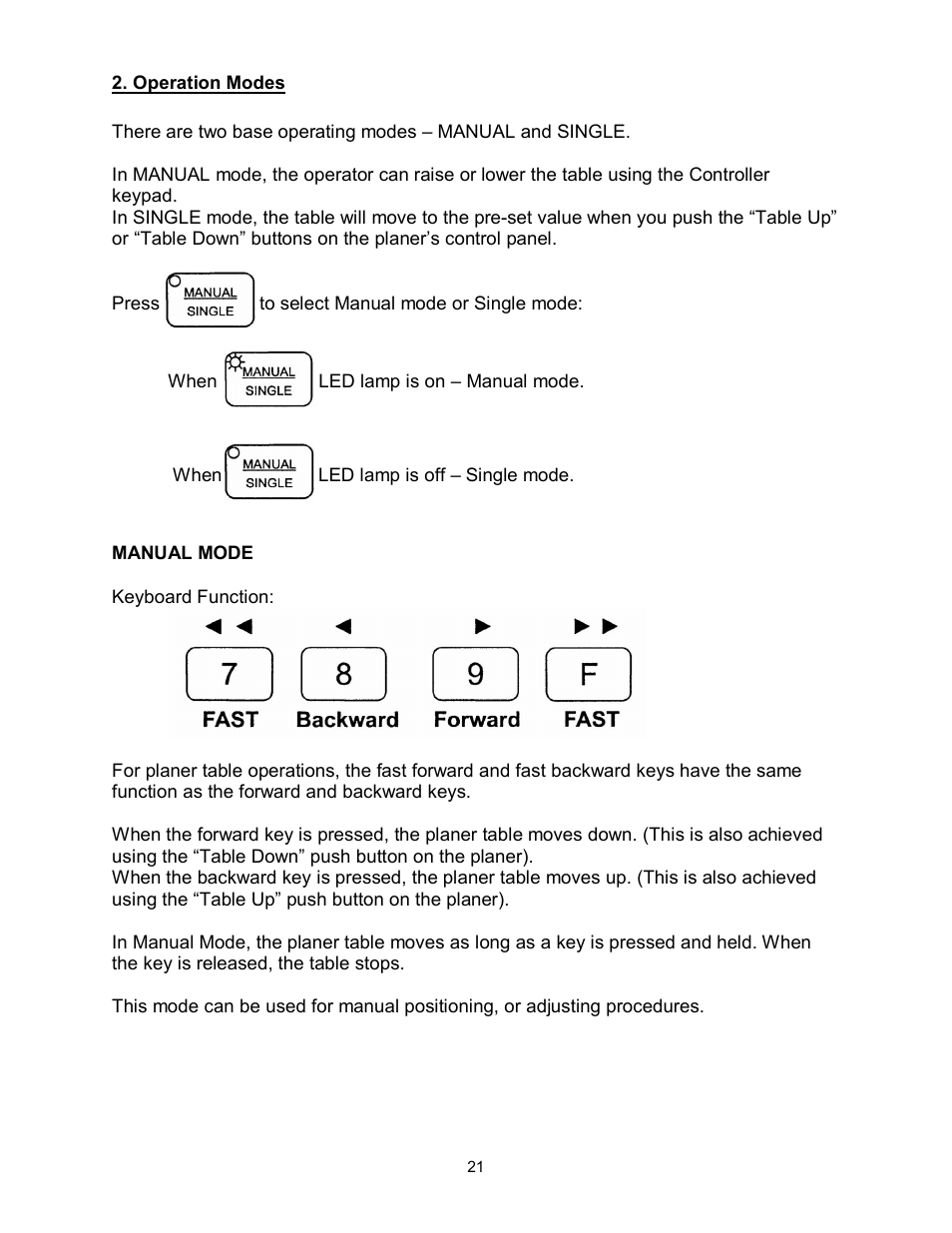 Powermatic WP2510 User Manual | Page 21 / 56