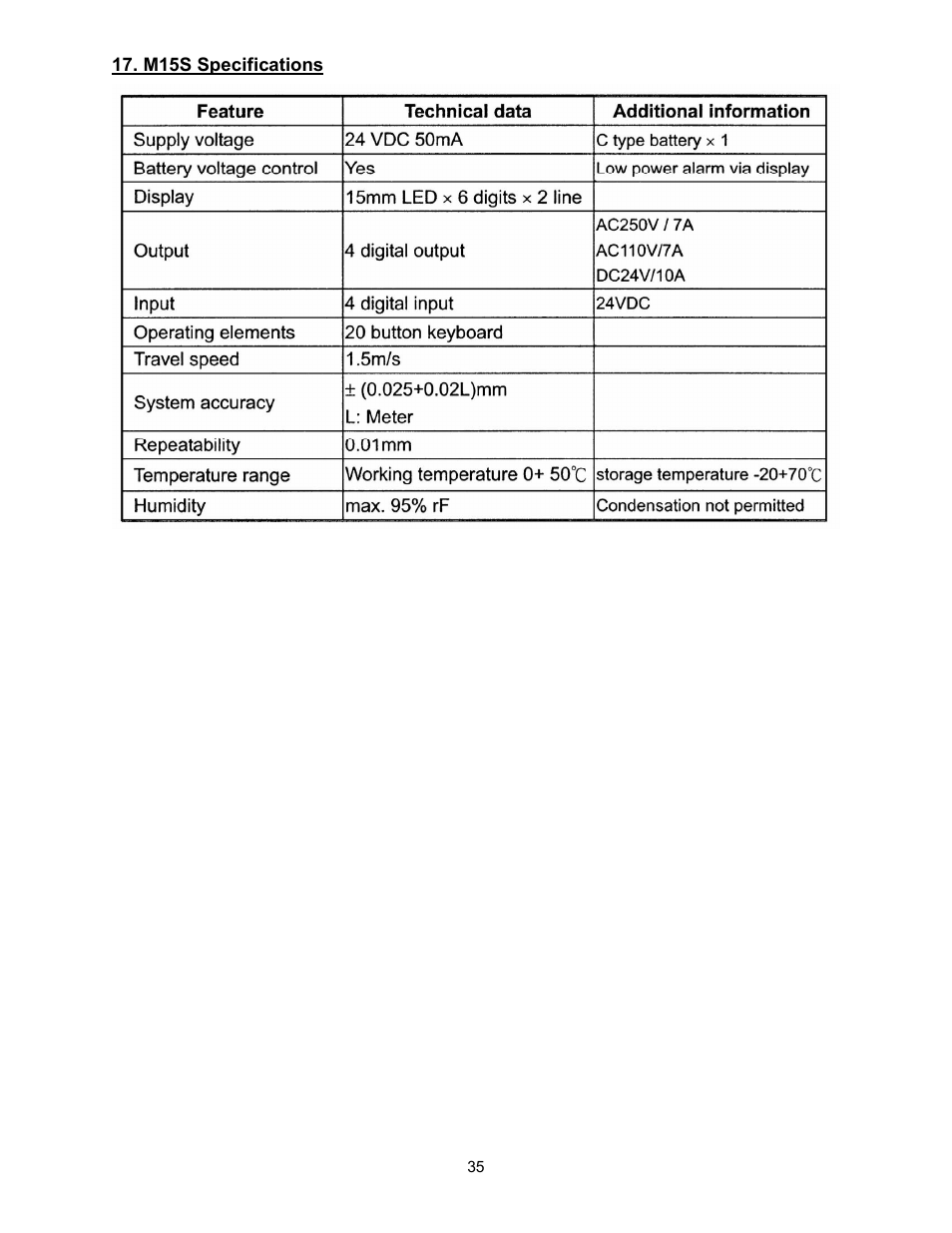 Powermatic WP2510 User Manual | Page 35 / 56