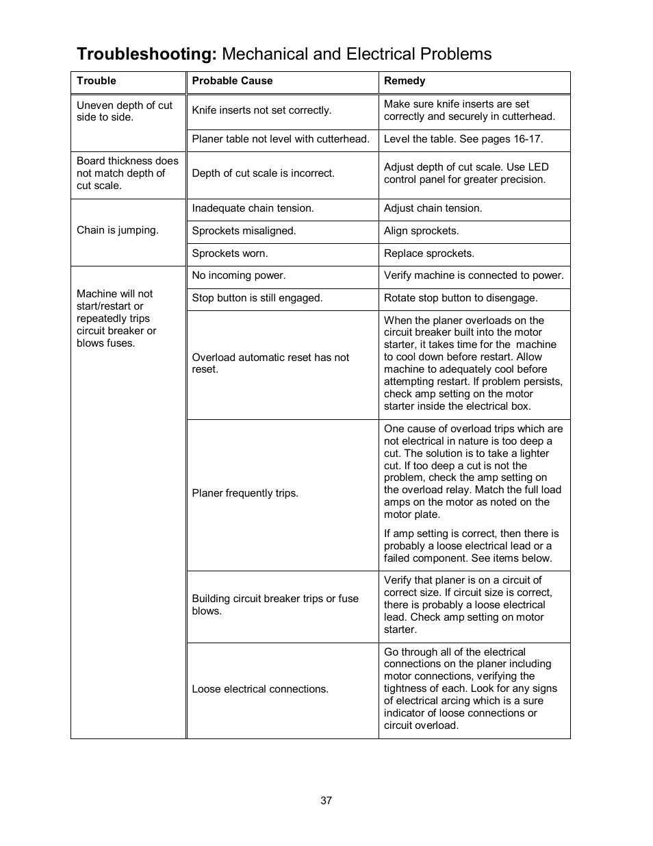 Powermatic WP2510 User Manual | Page 37 / 56