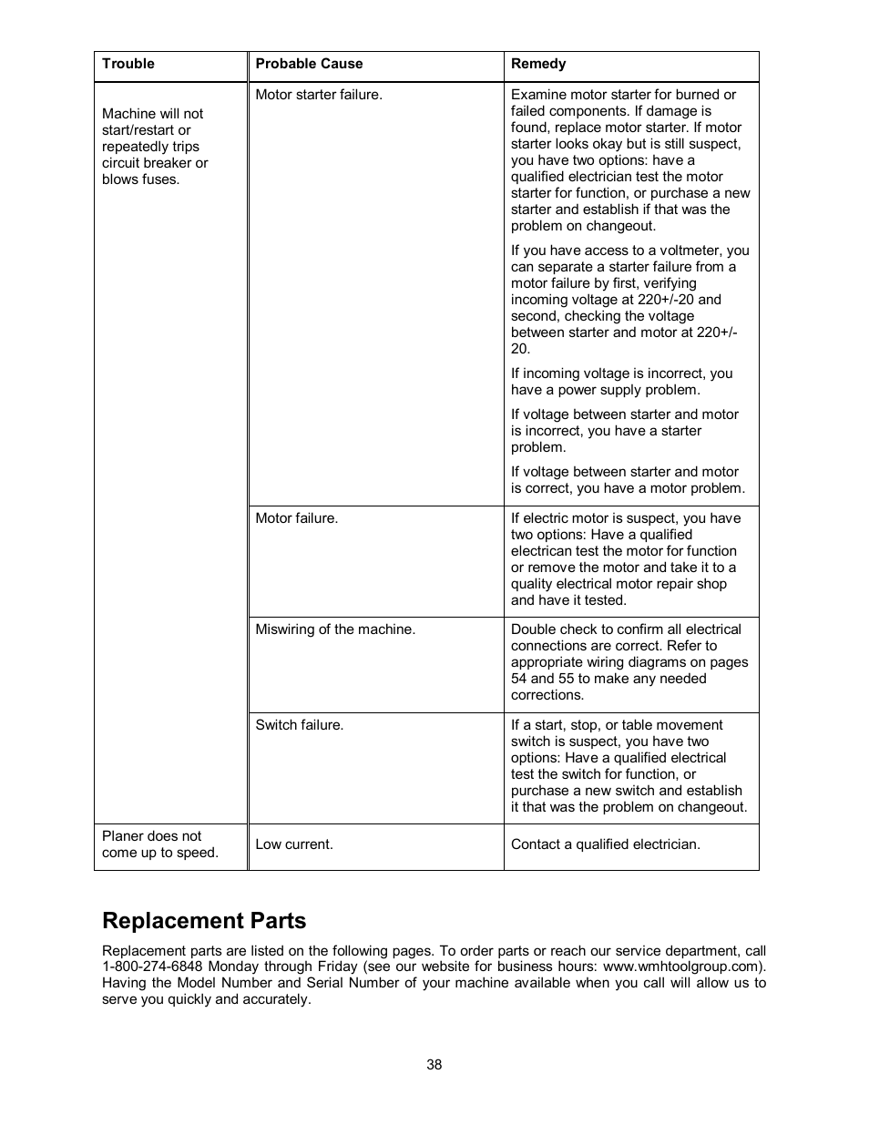 Replacement parts | Powermatic WP2510 User Manual | Page 38 / 56