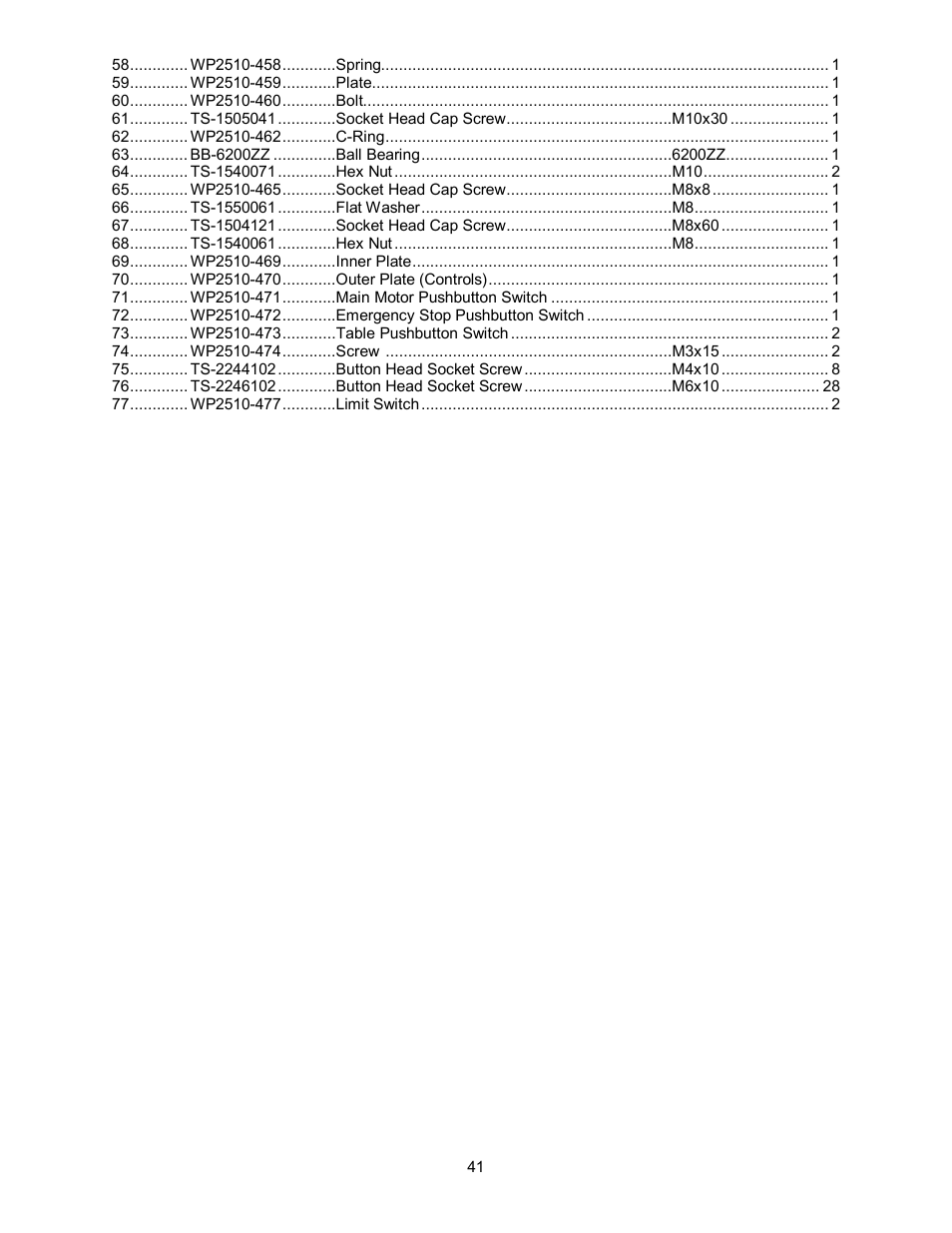 Powermatic WP2510 User Manual | Page 41 / 56