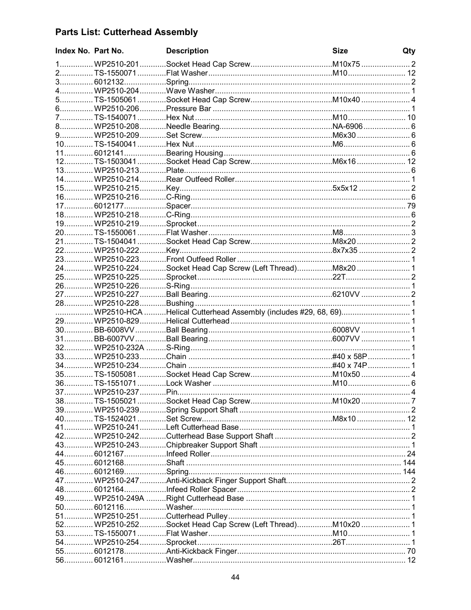 Powermatic WP2510 User Manual | Page 44 / 56