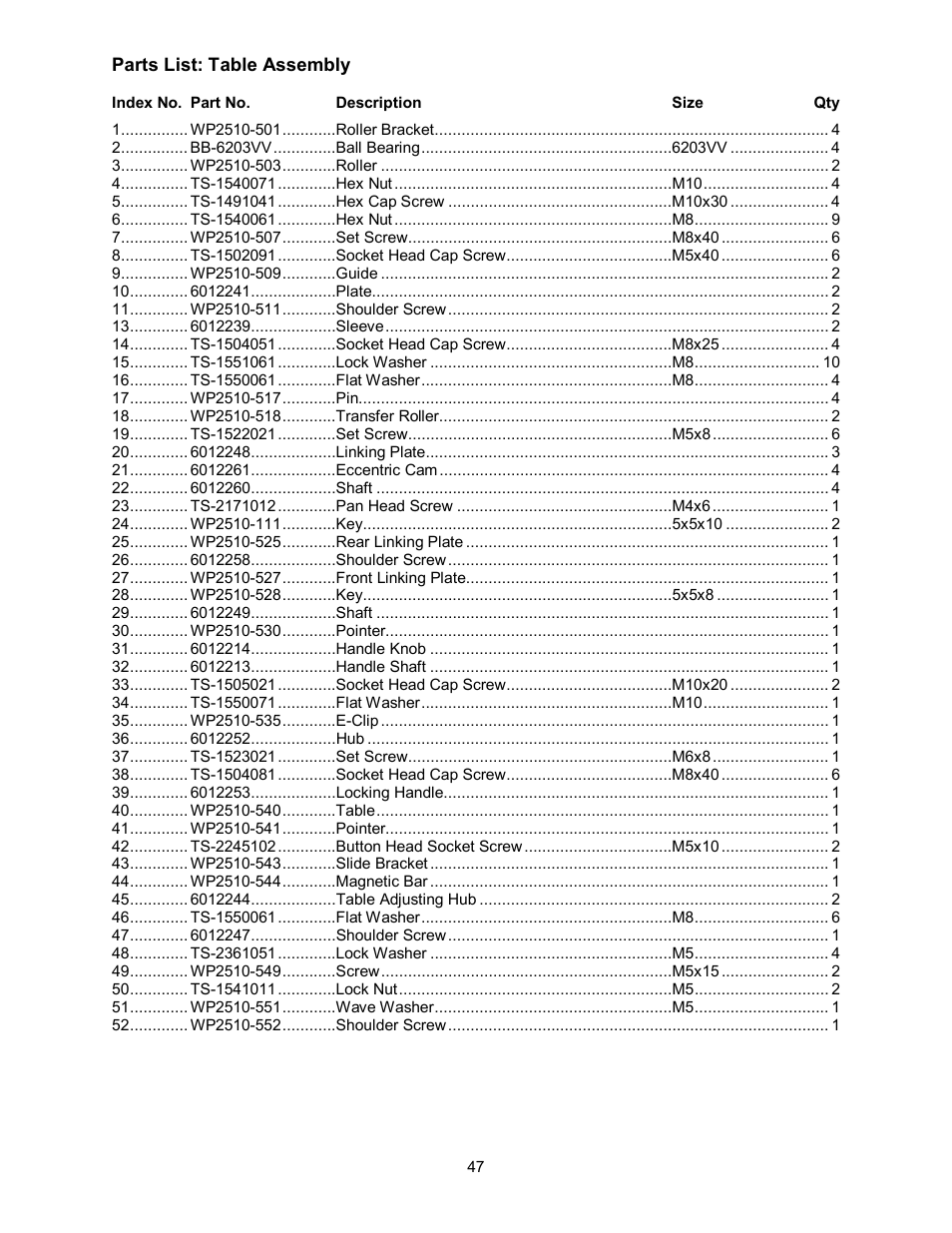 Powermatic WP2510 User Manual | Page 47 / 56