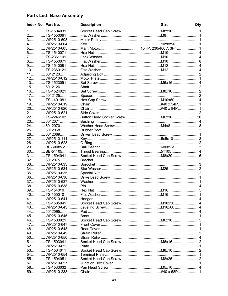 Powermatic WP2510 User Manual | Page 49 / 56