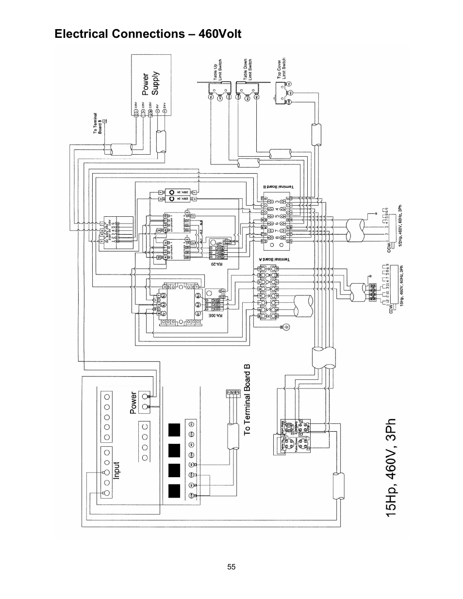 Electrical connections – 460volt | Powermatic WP2510 User Manual | Page 55 / 56