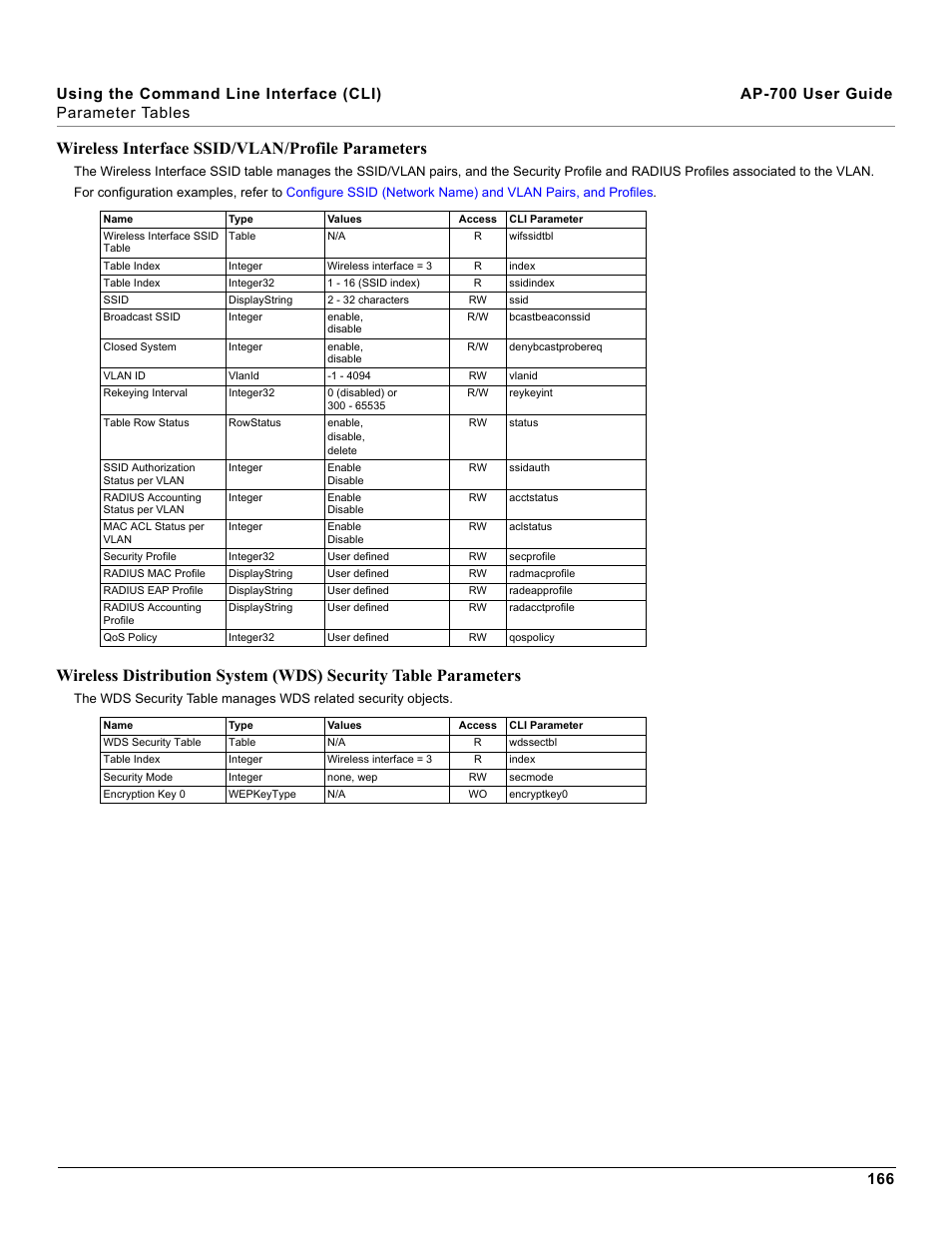 Wireless interface ssid/vlan/profile parameters | Proxim ORiNOCO AP-700 User Manual | Page 166 / 242