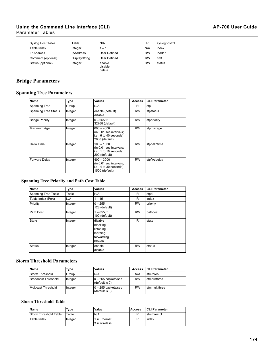 Bridge parameters, Spanning tree parameters, Storm threshold parameters | Spanning tree priority and path cost table, Storm threshold table | Proxim ORiNOCO AP-700 User Manual | Page 174 / 242