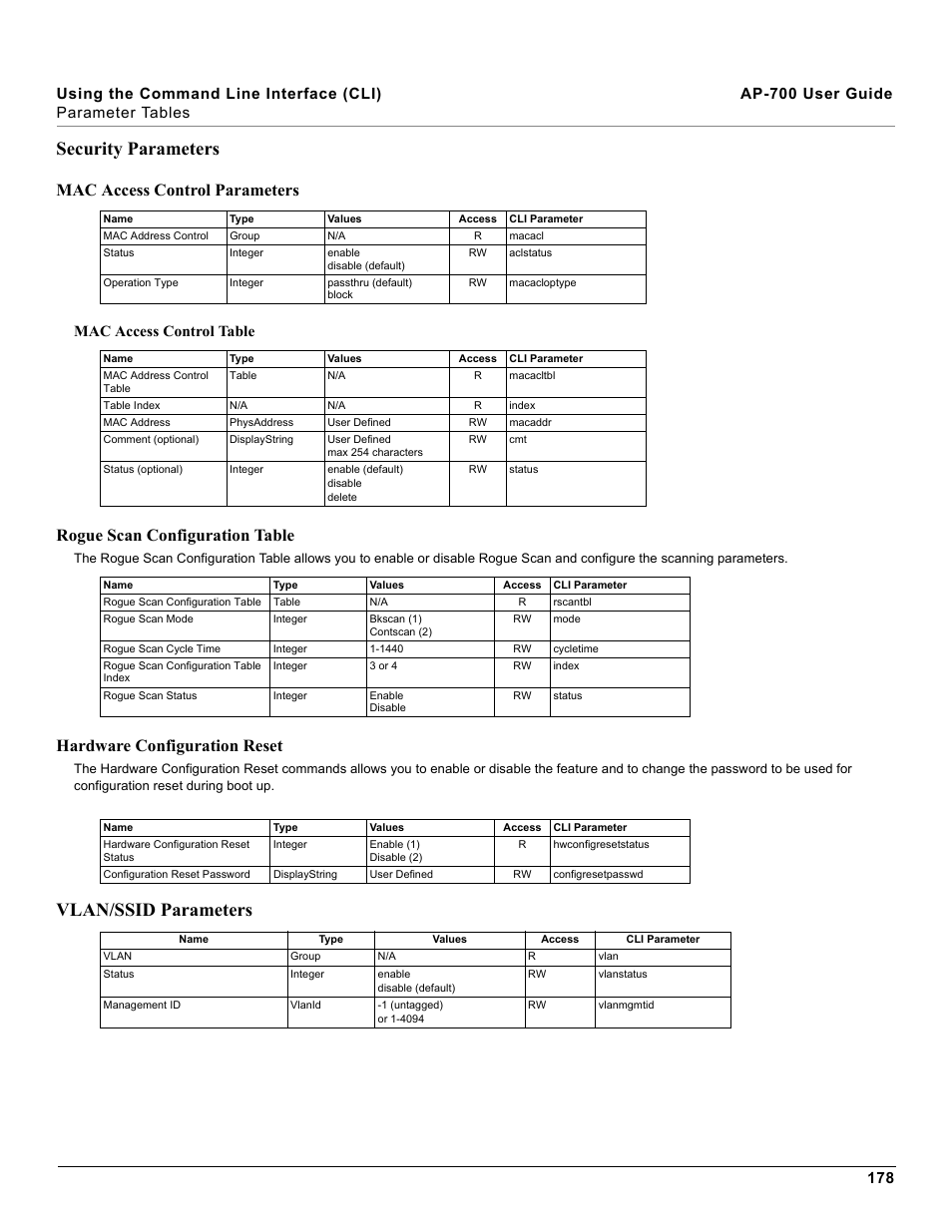 Security parameters, Vlan/ssid parameters, Mac access control parameters | Rogue scan configuration table, Hardware configuration reset, Mac access control table | Proxim ORiNOCO AP-700 User Manual | Page 178 / 242