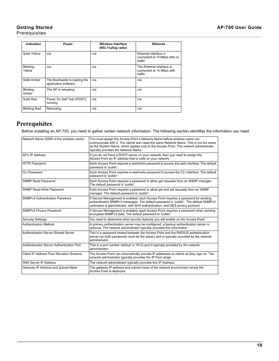 Prerequisites | Proxim ORiNOCO AP-700 User Manual | Page 19 / 242