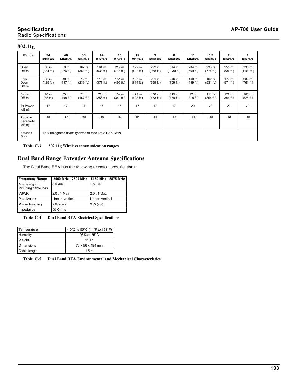 Dual band range extender antenna specifications | Proxim ORiNOCO AP-700 User Manual | Page 193 / 242