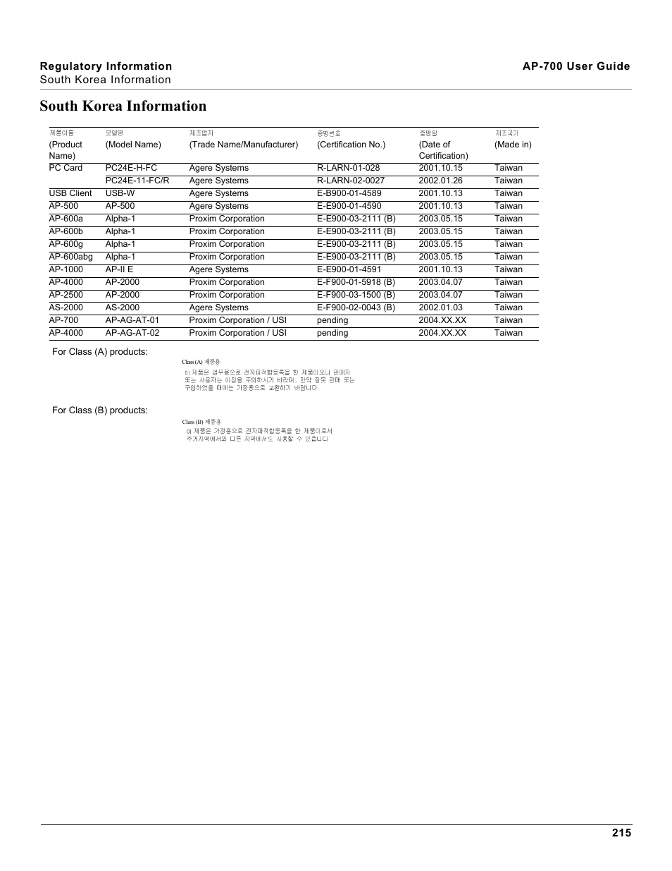 South korea information | Proxim ORiNOCO AP-700 User Manual | Page 215 / 242