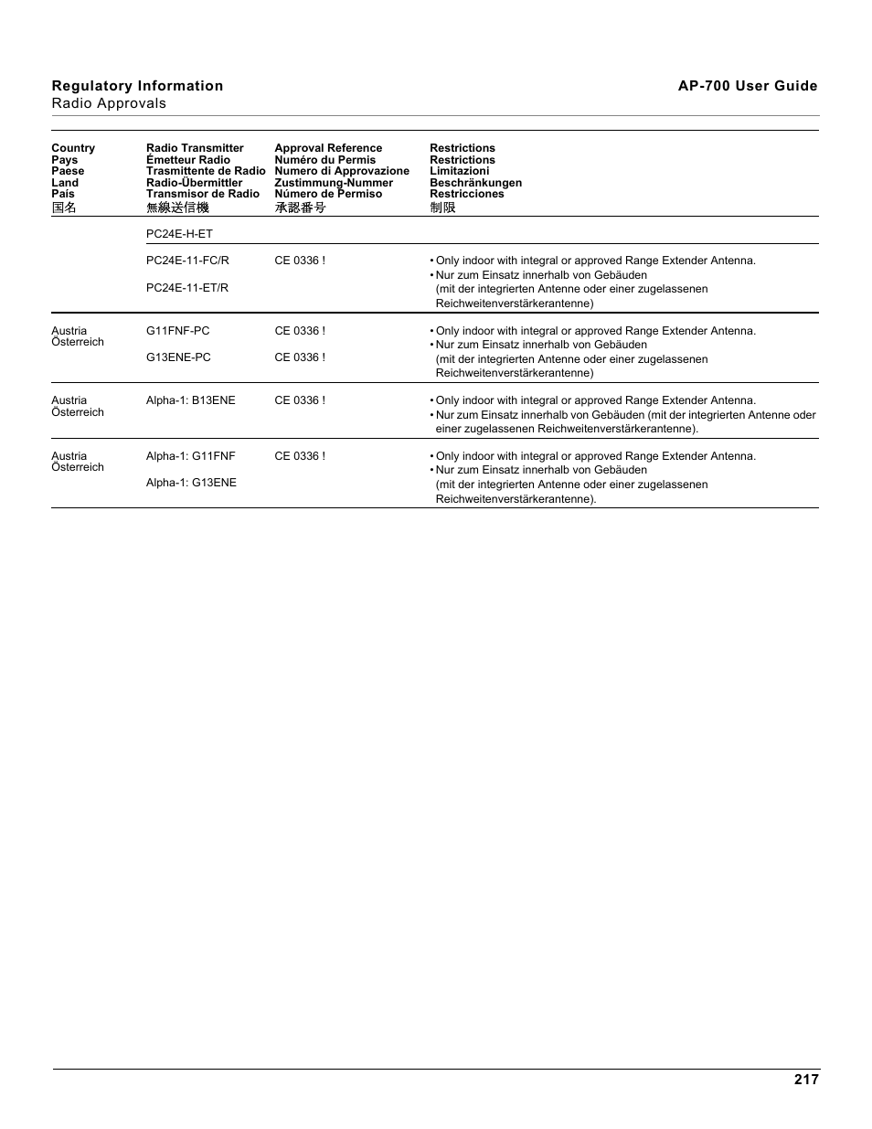 Proxim ORiNOCO AP-700 User Manual | Page 217 / 242