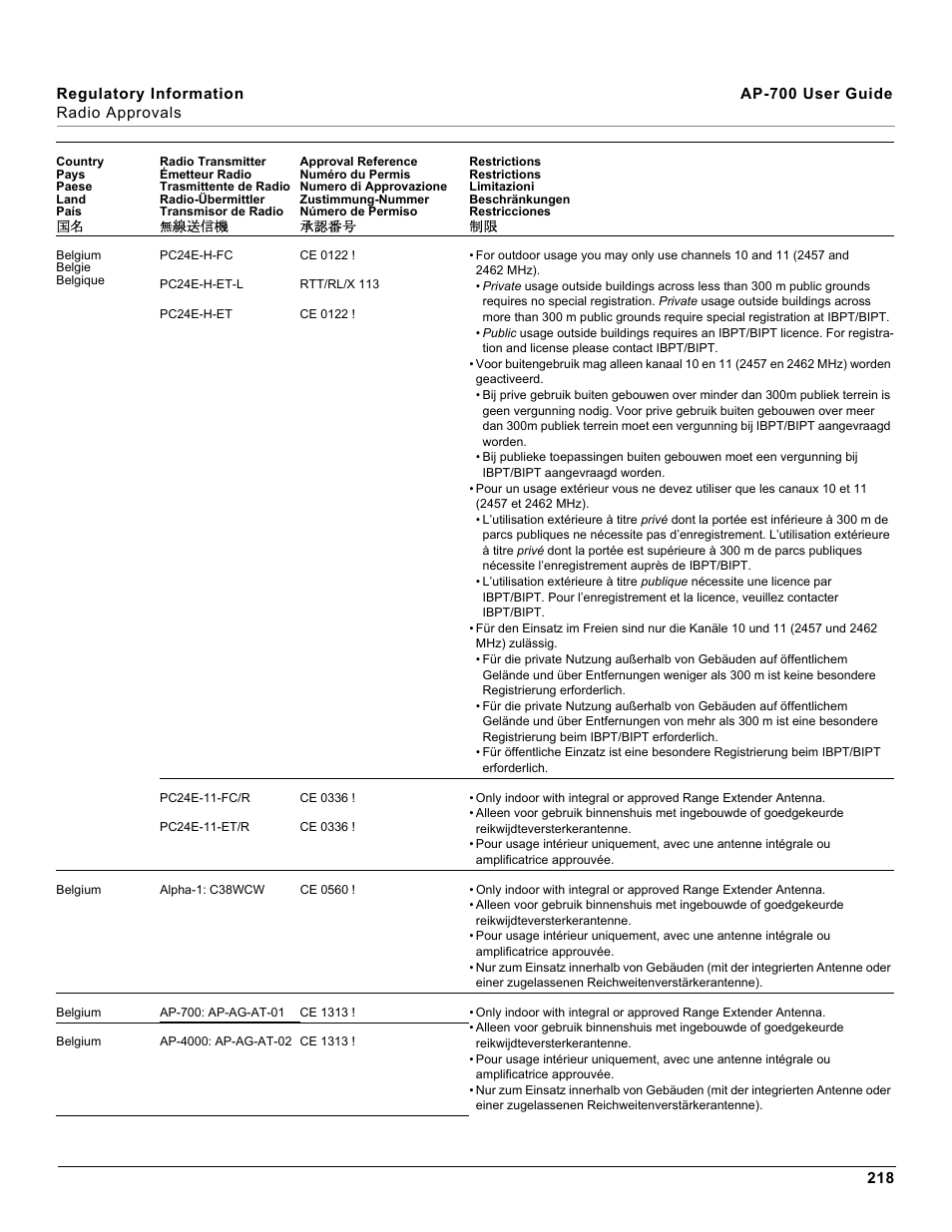 Proxim ORiNOCO AP-700 User Manual | Page 218 / 242