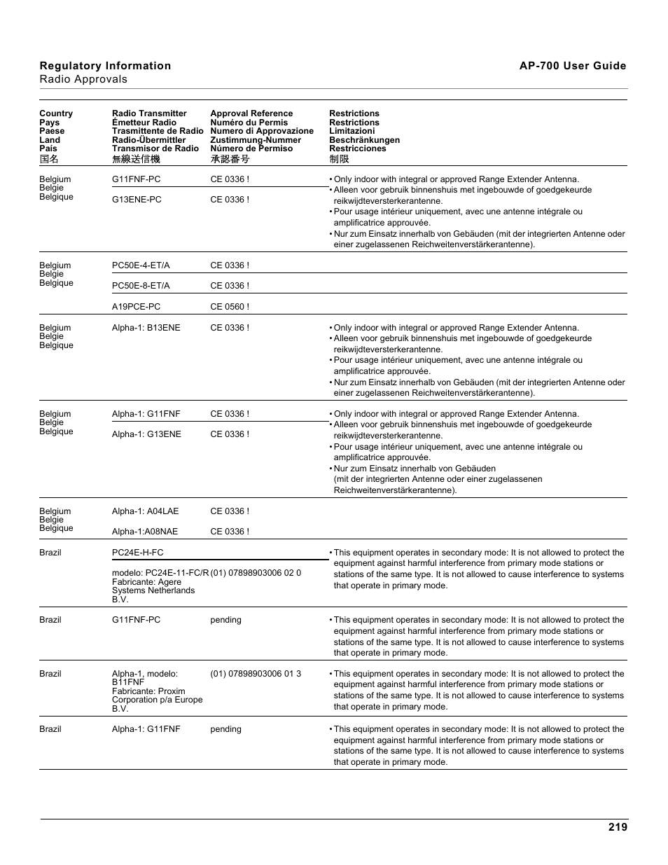 Proxim ORiNOCO AP-700 User Manual | Page 219 / 242