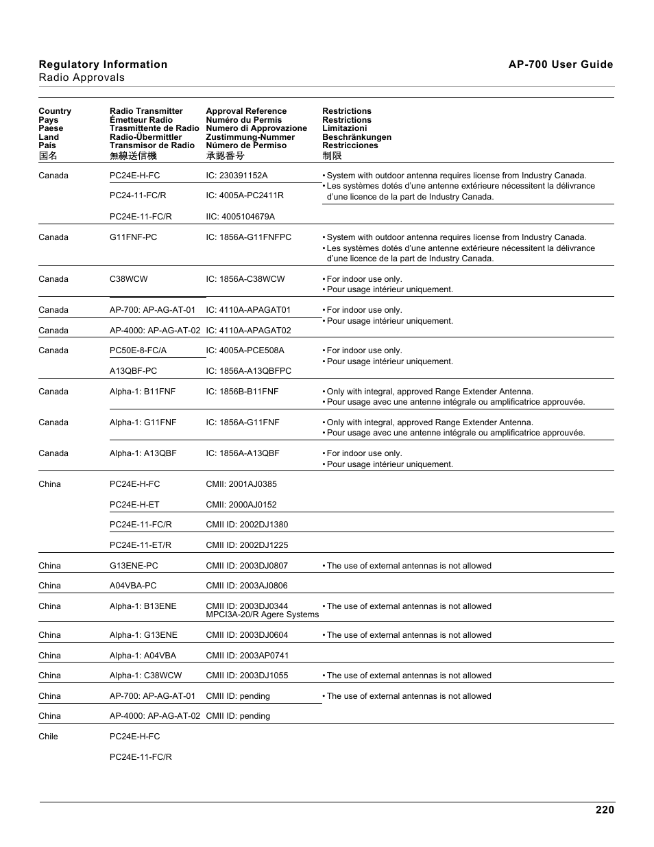 Proxim ORiNOCO AP-700 User Manual | Page 220 / 242