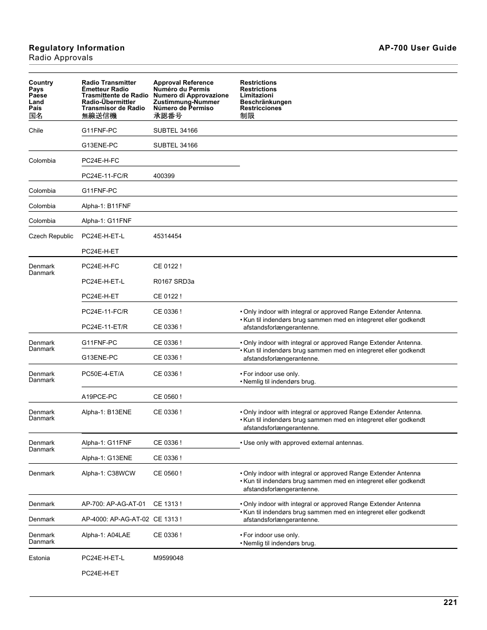 Proxim ORiNOCO AP-700 User Manual | Page 221 / 242