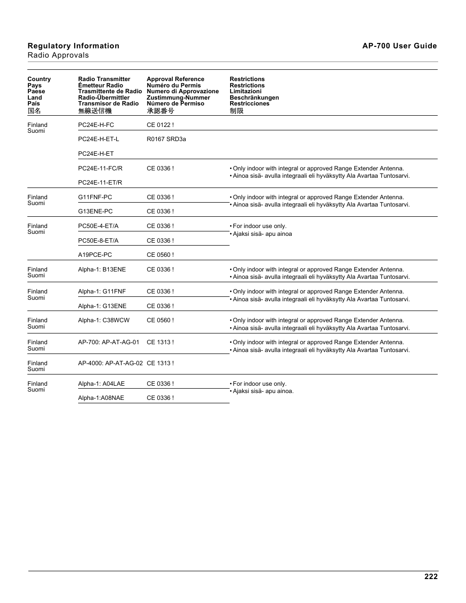 Proxim ORiNOCO AP-700 User Manual | Page 222 / 242