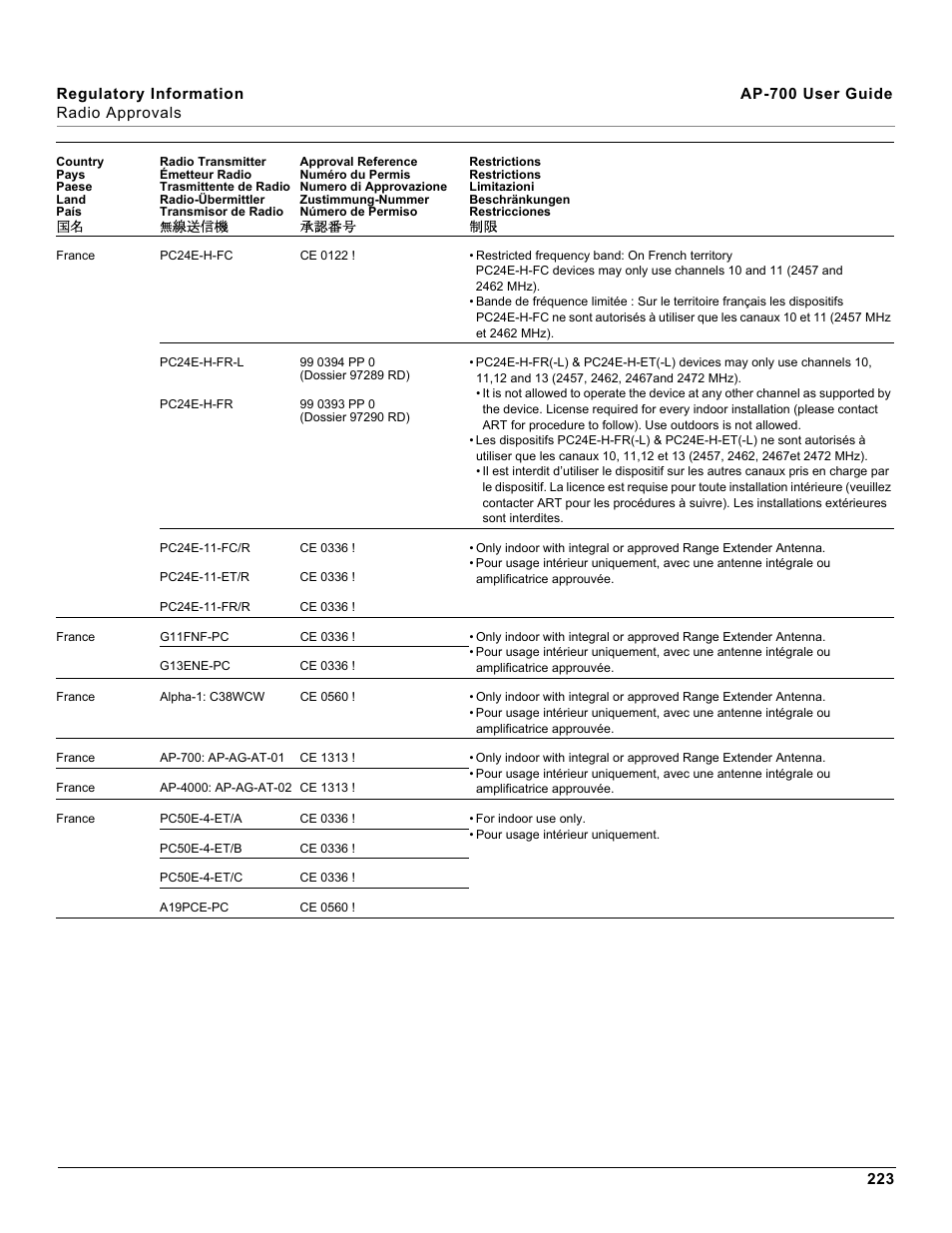 Proxim ORiNOCO AP-700 User Manual | Page 223 / 242