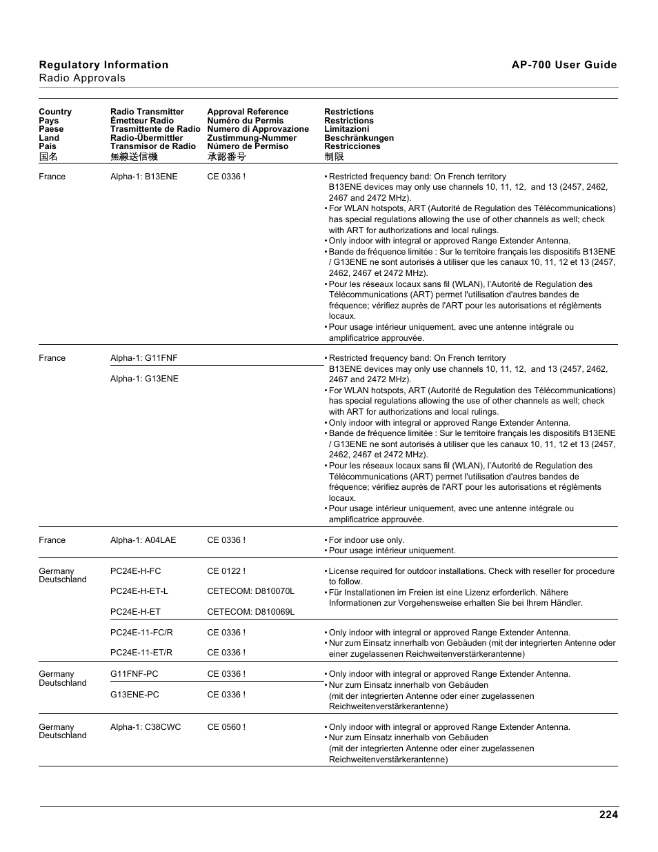 Proxim ORiNOCO AP-700 User Manual | Page 224 / 242