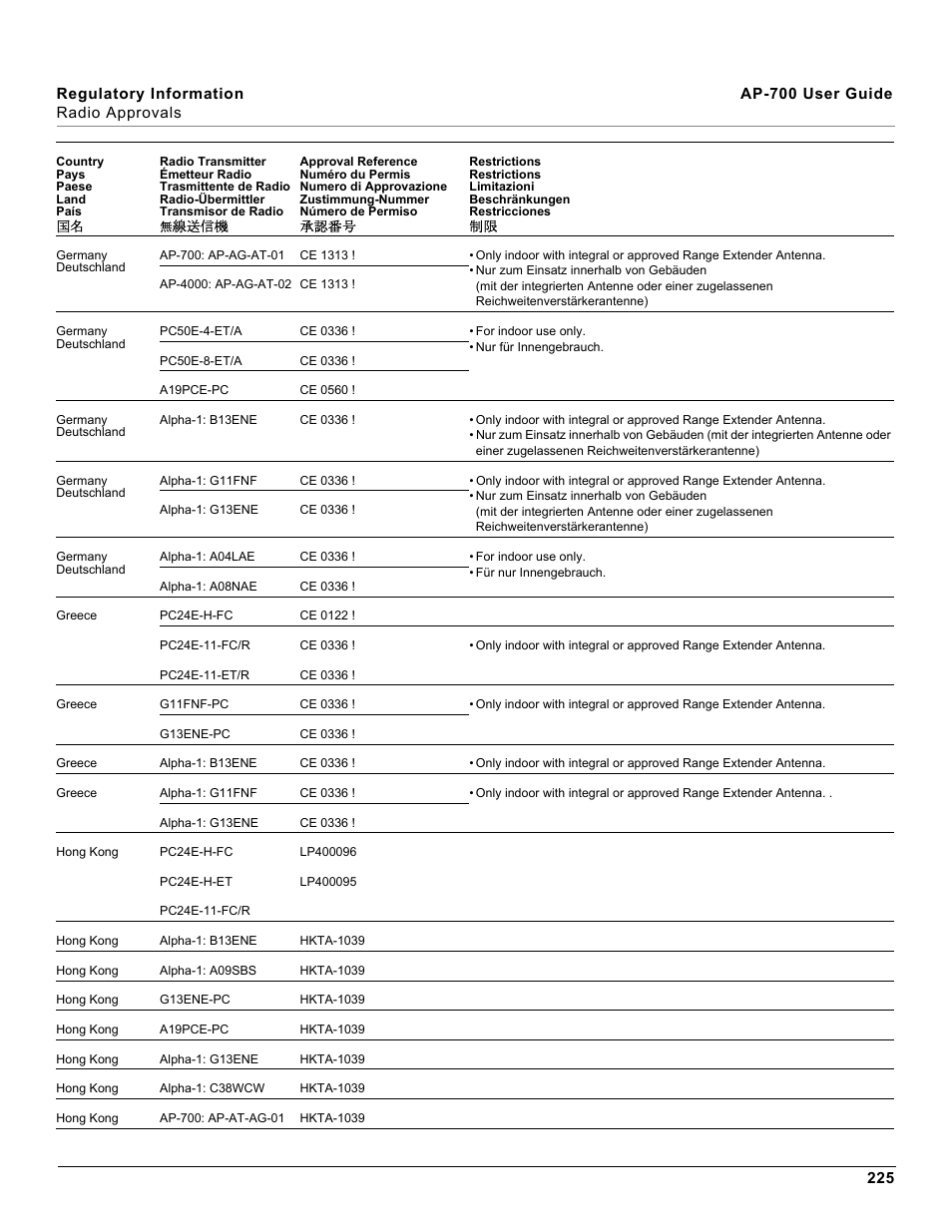 Proxim ORiNOCO AP-700 User Manual | Page 225 / 242