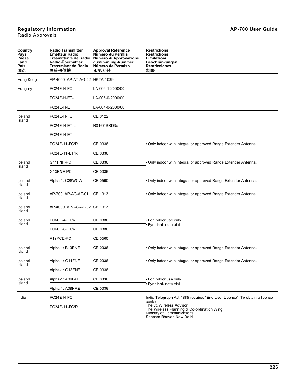 Proxim ORiNOCO AP-700 User Manual | Page 226 / 242